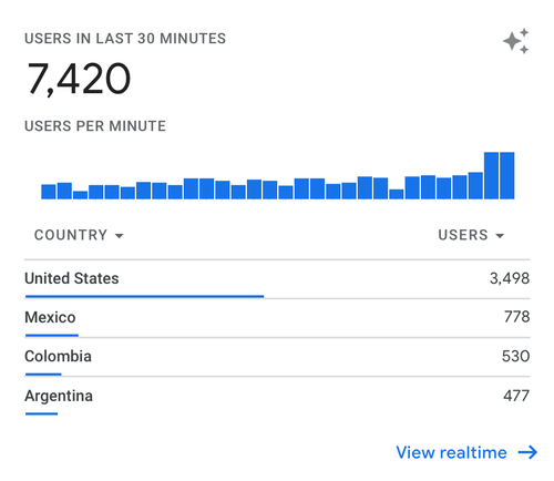 63170e7d04da6d577604075e_7420 realtime visits-p-500 63170e7d04da6d577604075e_7420 realtime visits-p-500